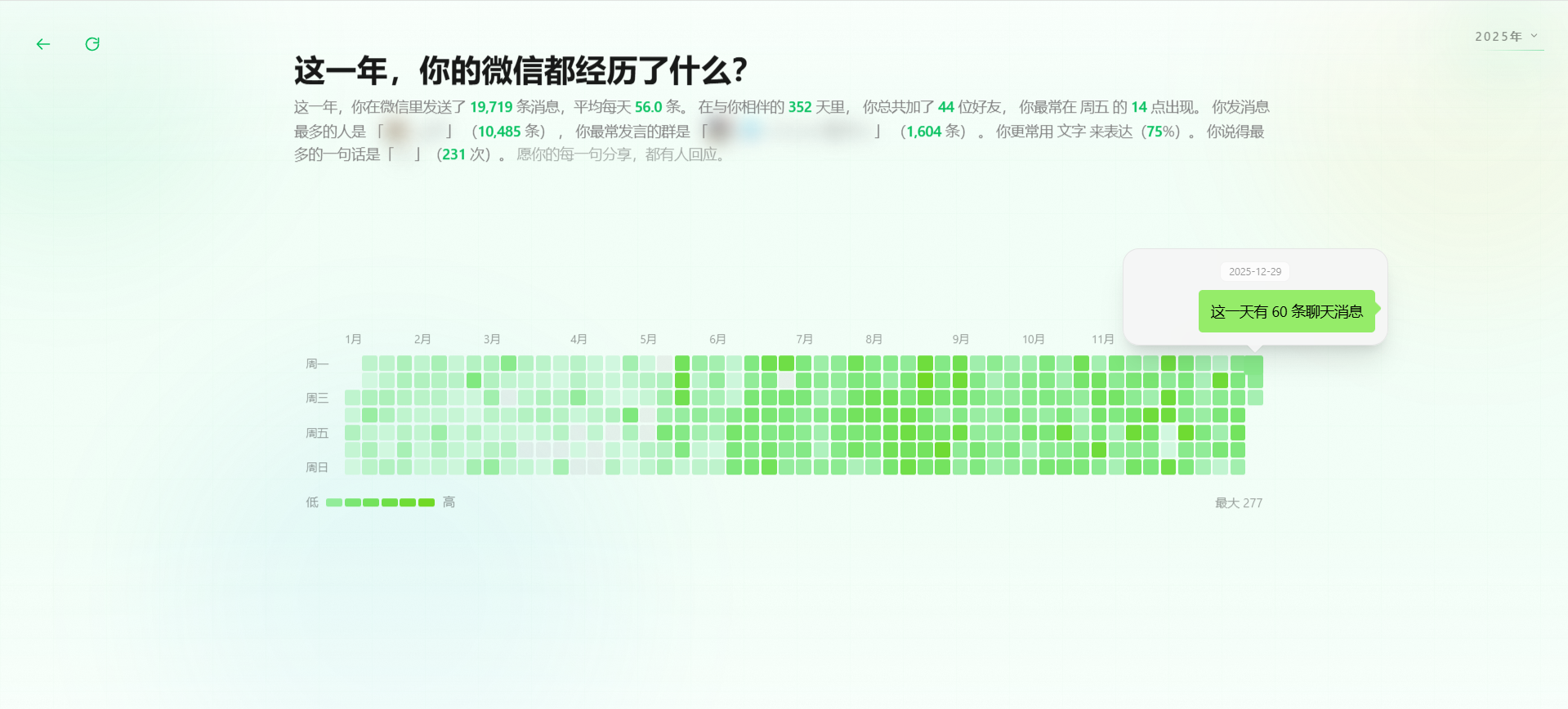 AnnualSummary 1