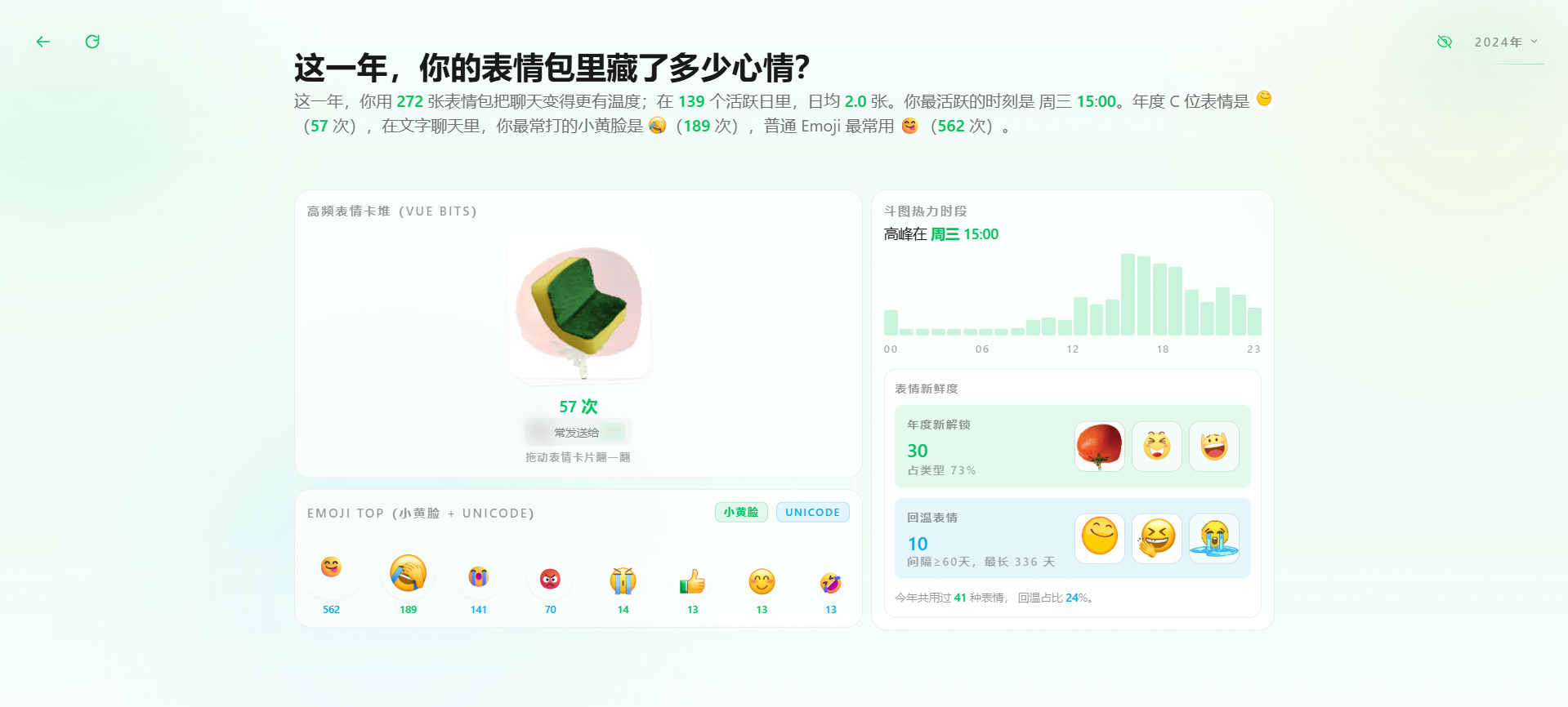 AnnualSummary 7